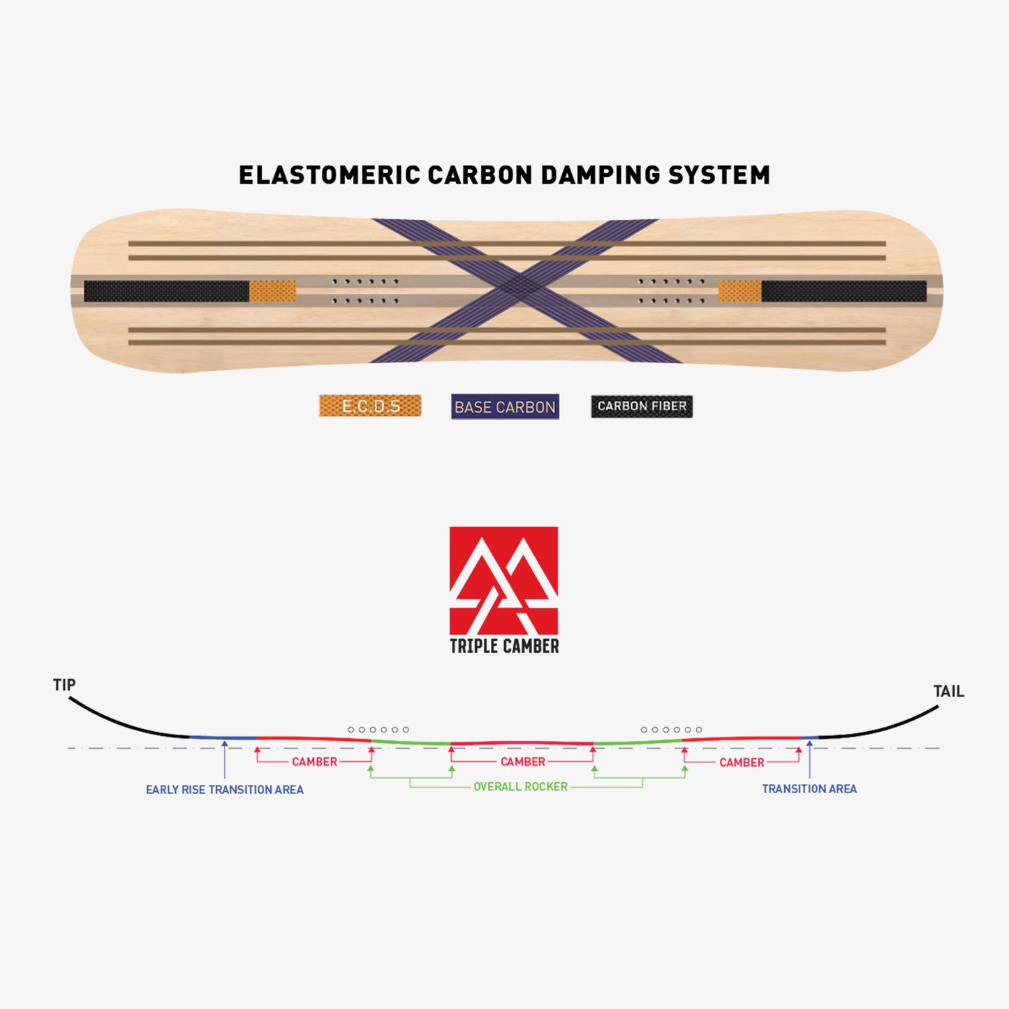 Never Summer Proto FR Snowboard 2024