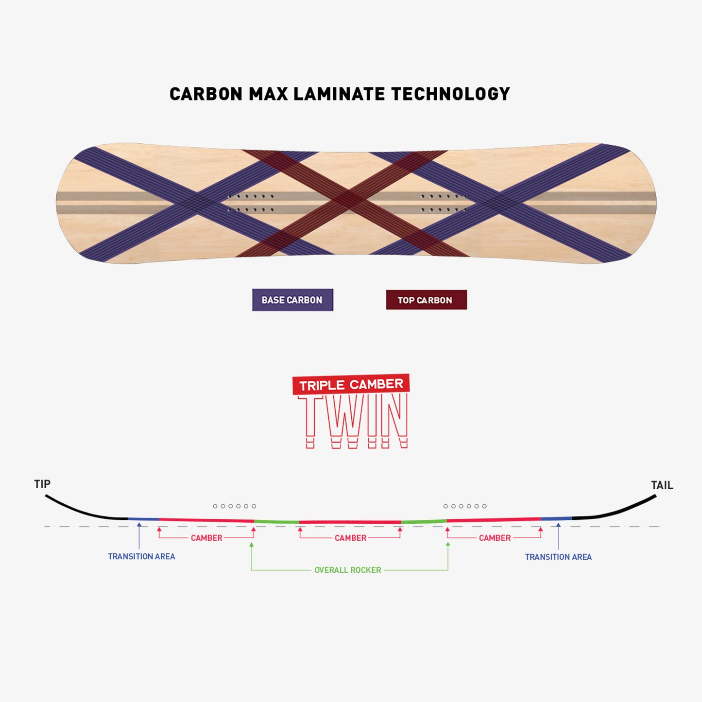 Never Summer Proto Ultra Snowboard 2024