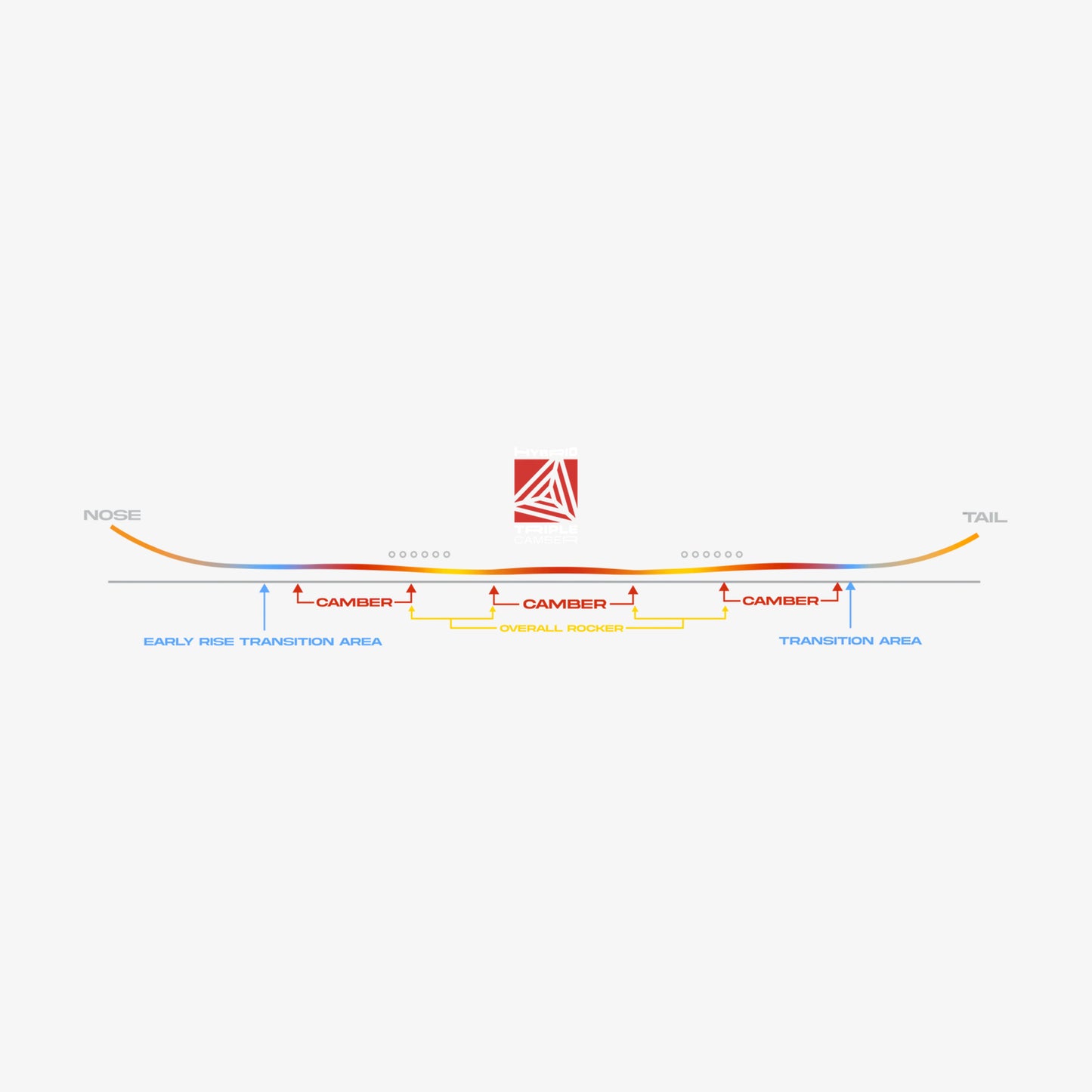 Never Summer Men´s Proto Type 3 FR Snowboard 2026