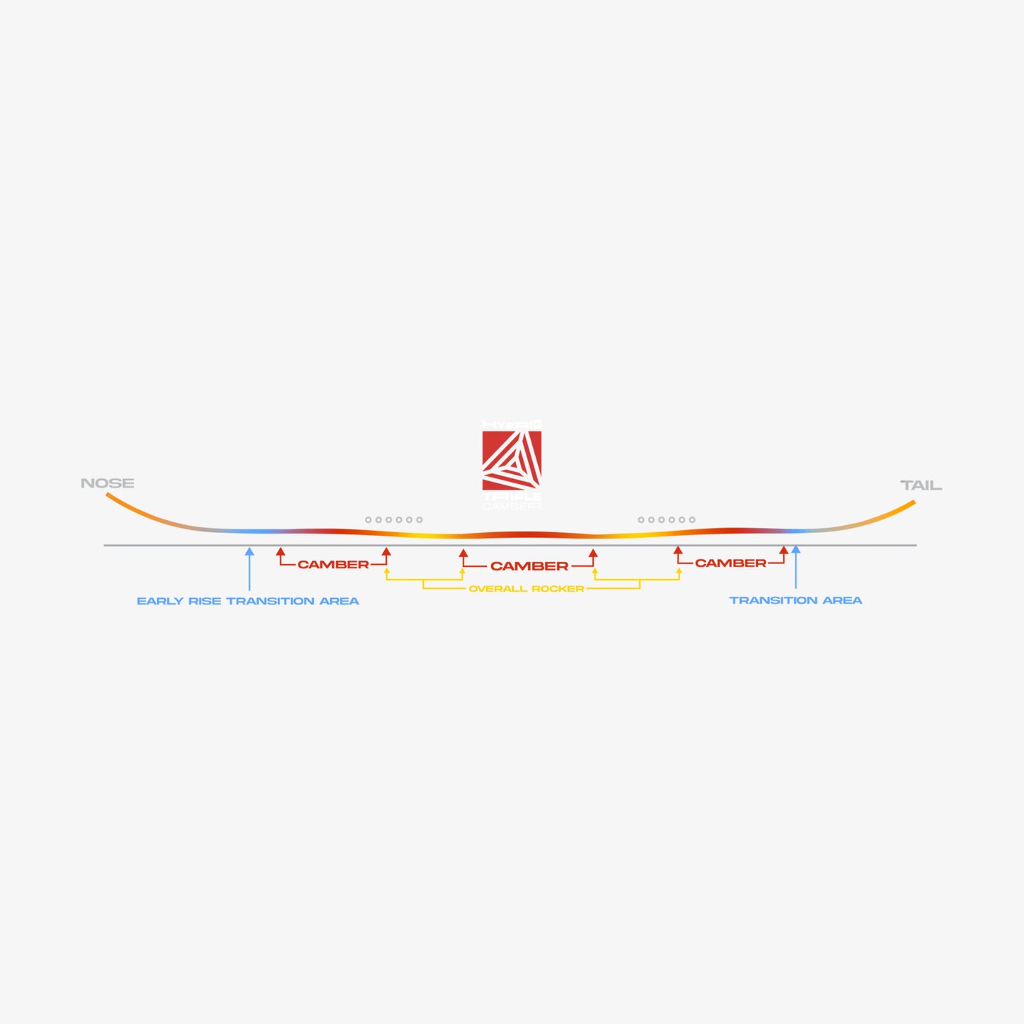 Never Summer Women´s Proto Type 3 Snowboard 2026