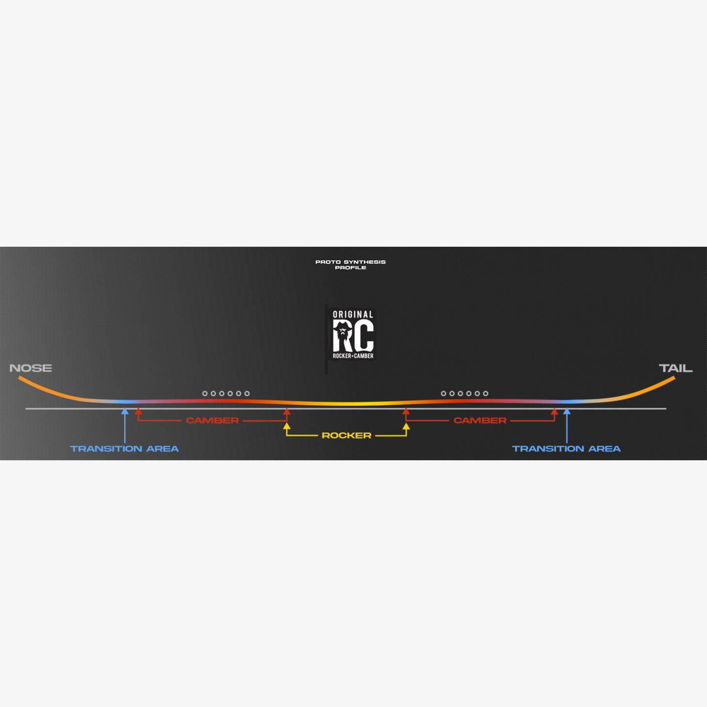 Never Summer Proto Synthesis Snowboard 2025 Testboard