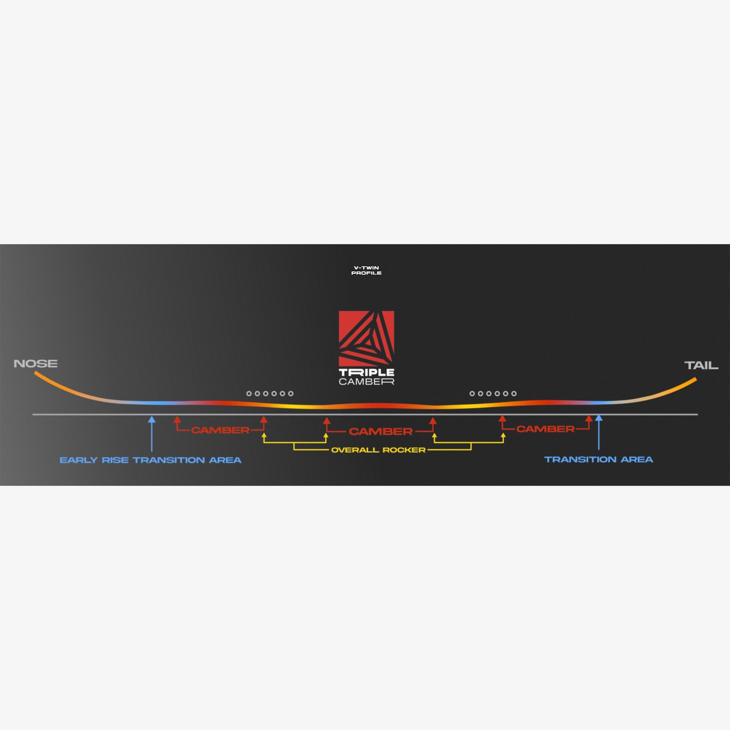 Never Summer V-Twin Snowboard 2025 Testboard