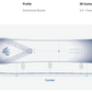 Jones Men´s Stratos Snowboard 2025
