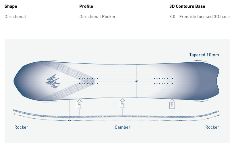Jones Men´s Stratos Snowboard 2025