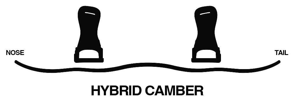 Capita DOA Defenders of Awesome Snowboard 2026 – Shape & Profil