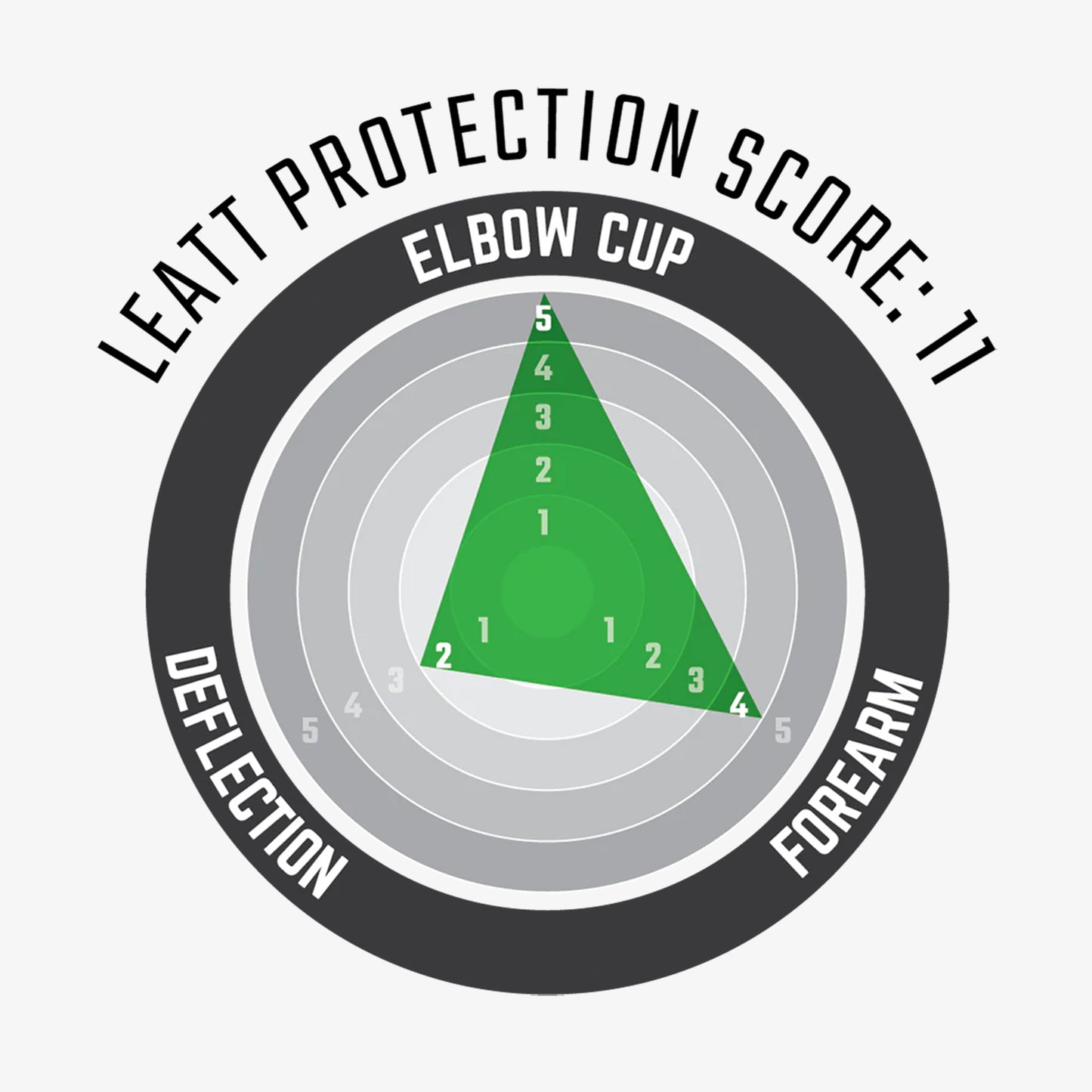 LEATT Leatt Elbow Guard ReaFlex Protektor