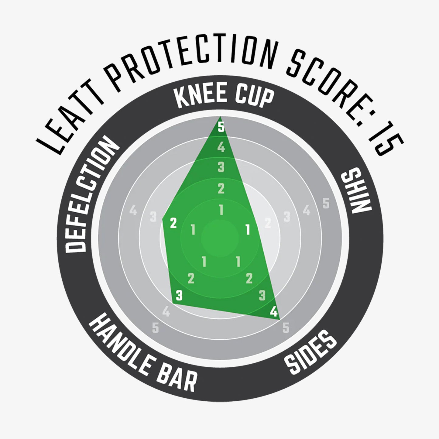 LEATT Knee Guard ReaFlex Pro Protektor