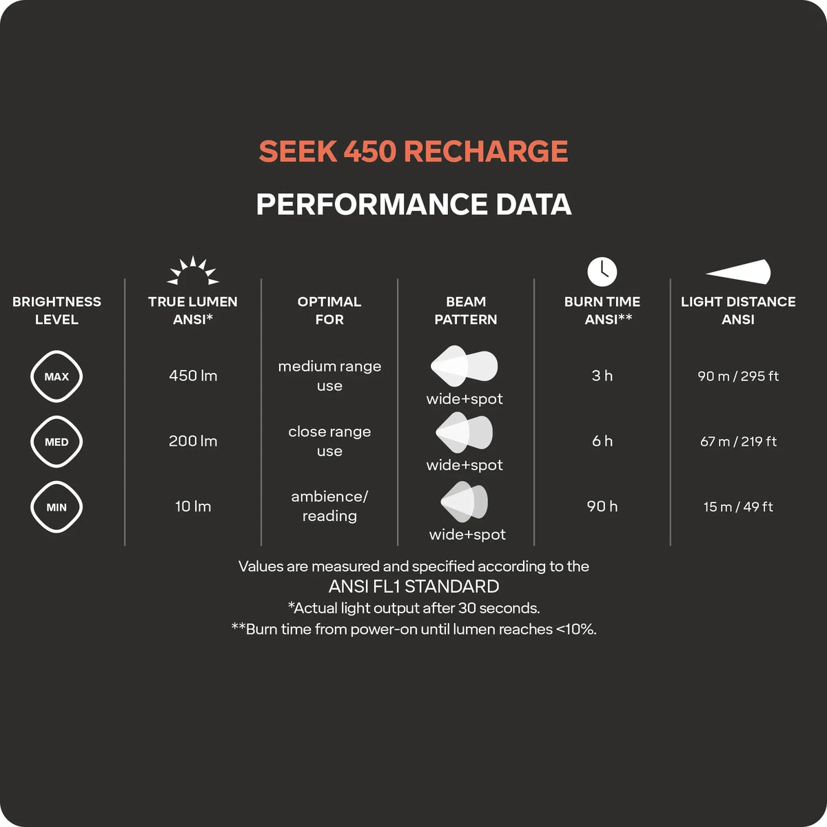Silva Seek 450 Recharge Stirnlampe 2027